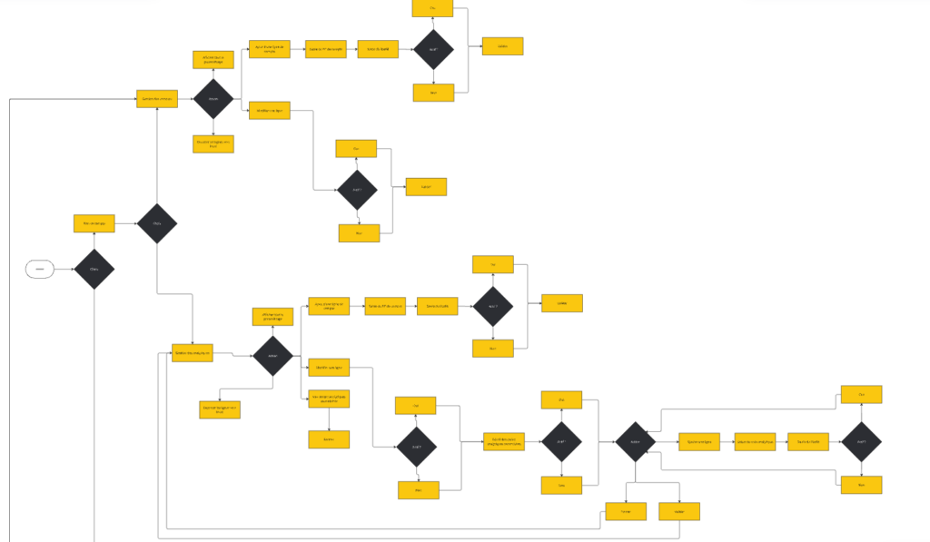 User Flow Khubeo